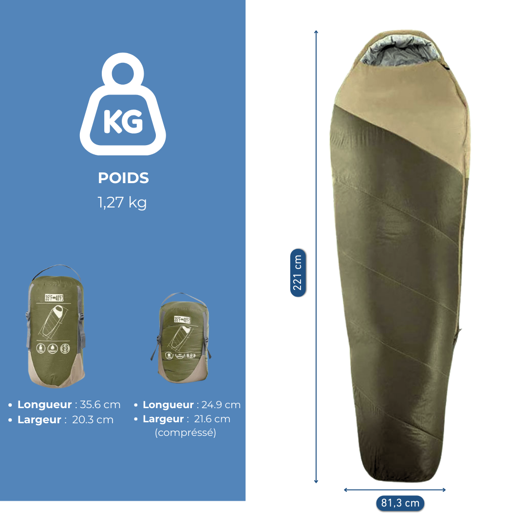 Sac De Couchage Momie 3 Saisons