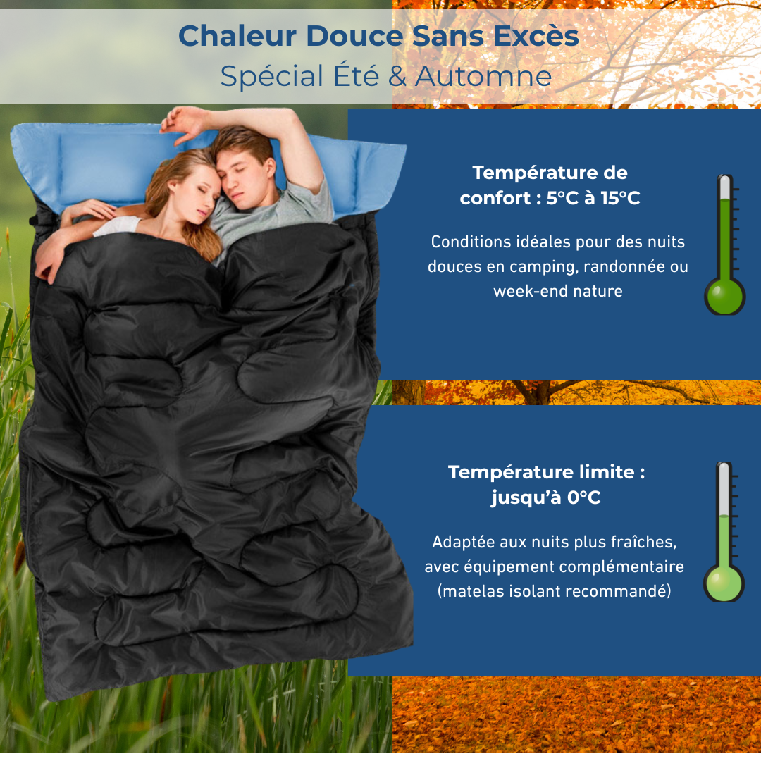 Sac De Couchage Double Noir Et Bleu - Convertible  En Couette Avec Oreillers